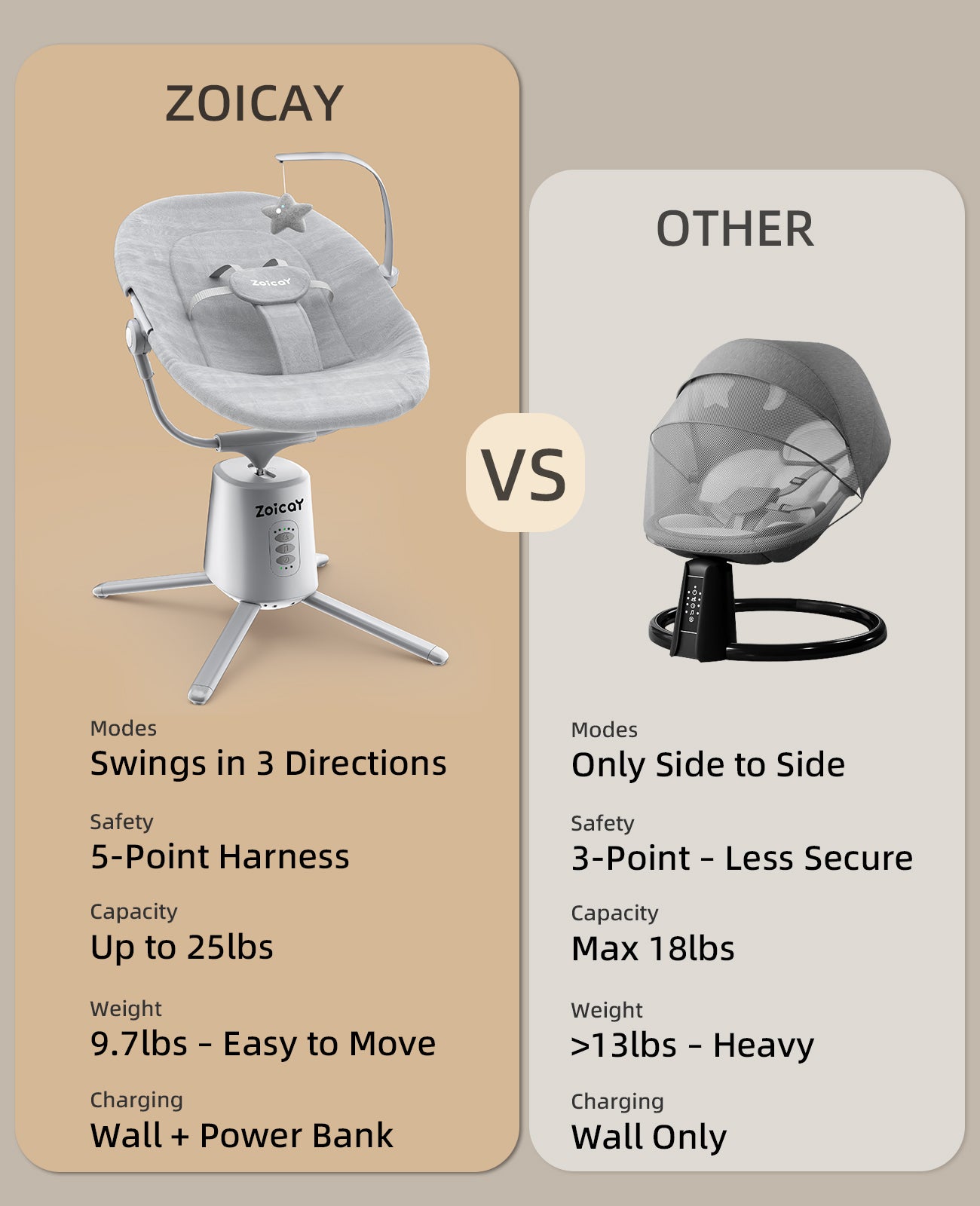 Zoicay Portable Baby Swing - S3000 Gray