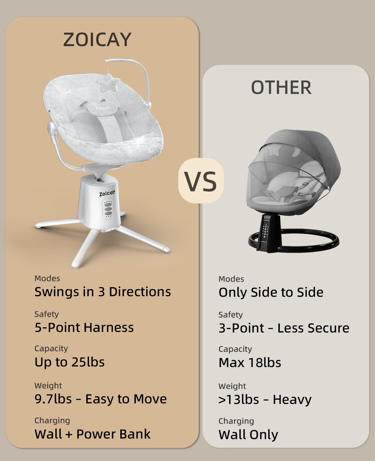 Zoicay Portable Baby Swing - S3000 White